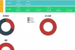 新测无错的小型医疗门诊挂号系统 医院管理系统后台thinkphp内核源码