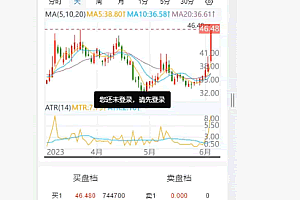 A1024-一套完美无错全开源的股票源码+带教程视频和文档