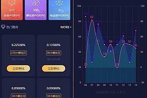 Q145-高效定制化区块链理财平台源码:集成虚拟币投资与灵活算力节点管理系统